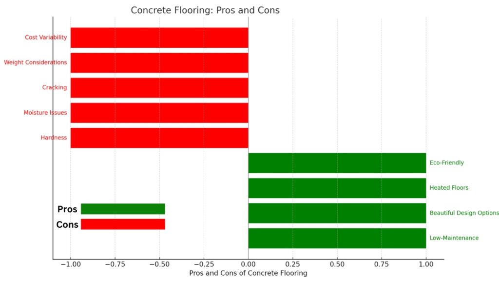 Pros and Cons of Concrete Flooring